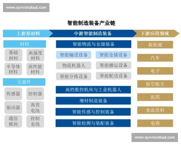 以传感与控制体系为核心构建智能化工业管理与优化策略研究