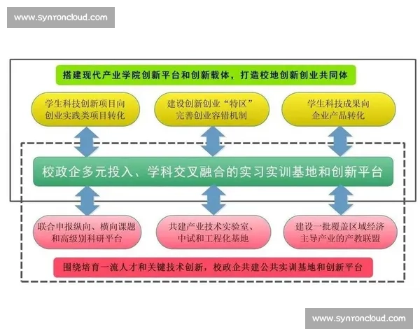 以未来场景与组织协同为核心的创新发展策略研究与实践探索