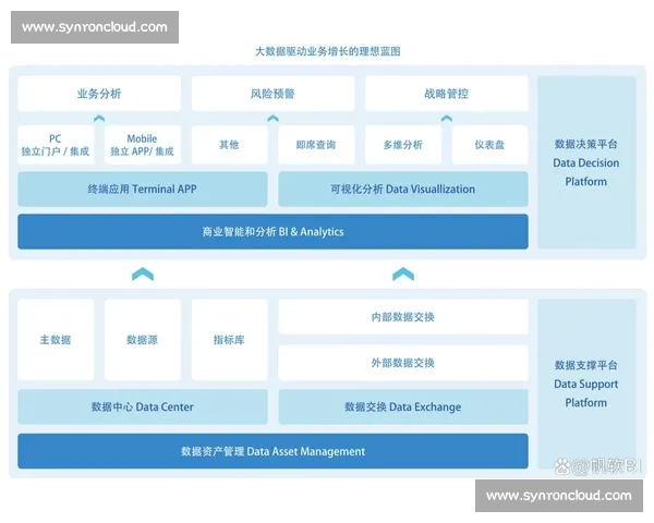 基于大数据技术的商业智能分析应用研究与发展趋势探讨