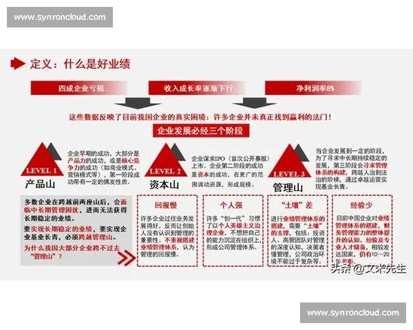 企业业绩连续下滑引发管理层深度调整与战略优化探讨