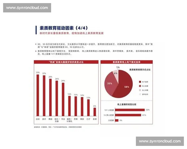 体育产业市场发展趋势与商业模式创新研究分析