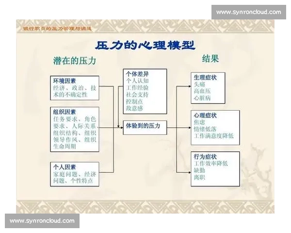 体育心理视角下运动表现提升与压力调适机制研究路径探索综合研究