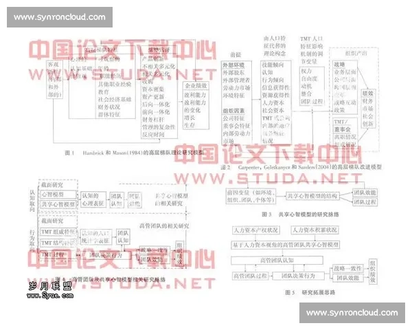 体育管理实践创新路径与组织运营效能提升研究 体育管理实践创新路径与组织运营效能提升研究