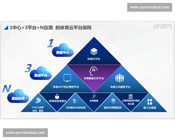 探索现代体育竞技项目的发展趋势与未来创新方向分析 探索现代体育竞技项目的发展趋势与未来创新方向分析