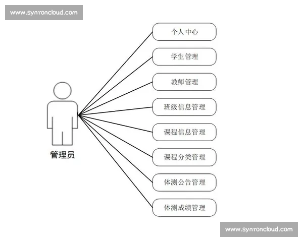 基于多维数据分析的体育训练效果评估与个性化优化策略研究方法探析