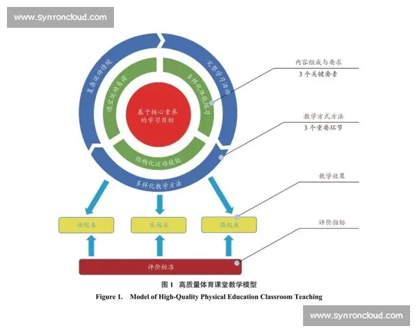 基于体育竞技表现的运动员综合能力评估与发展研究